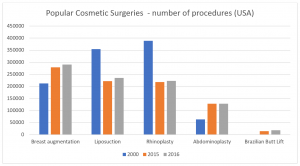 Cosmetic Stats