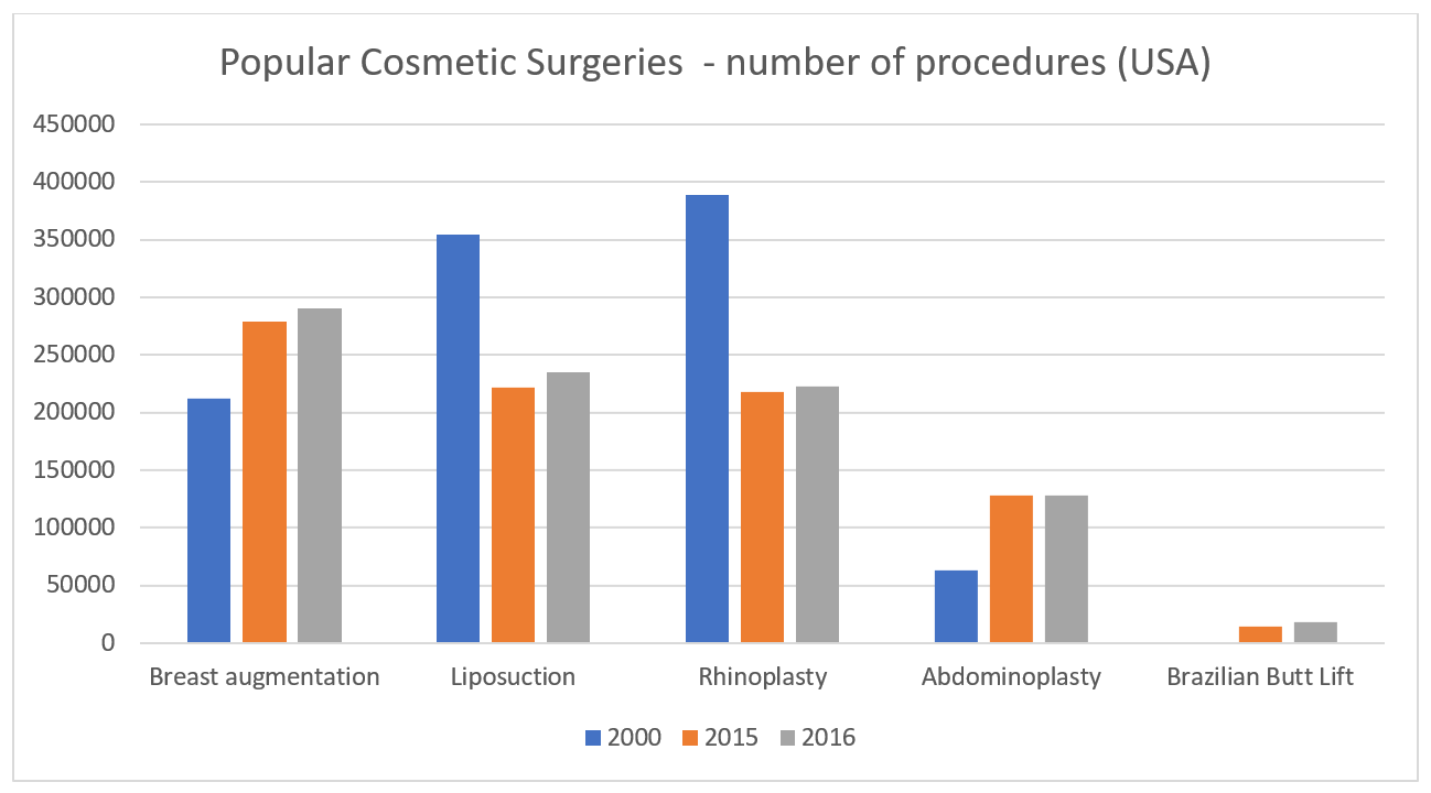 Breast Augmentation Recovery  American Society of Plastic Surgeons